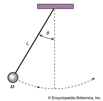 Pendulum Diagram